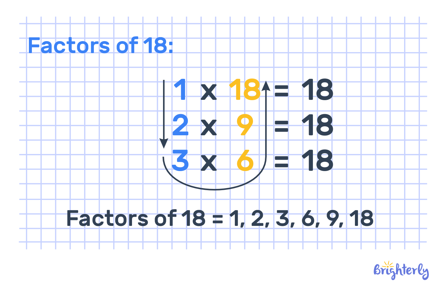 What are all the factors of 18?
