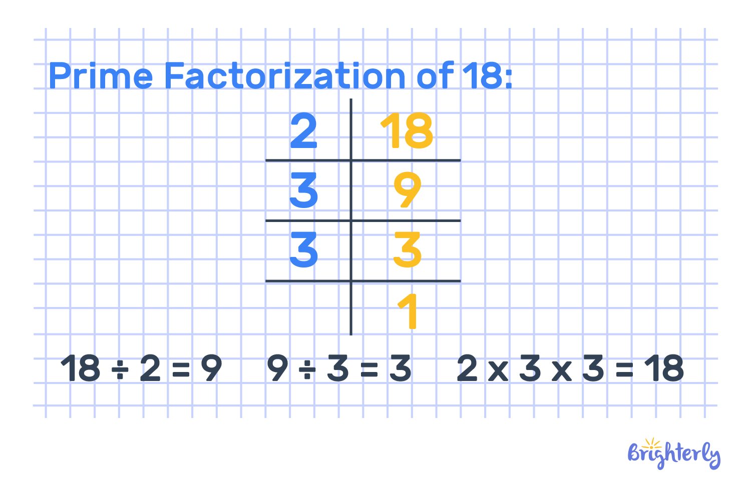 What is the prime factorization of 18?