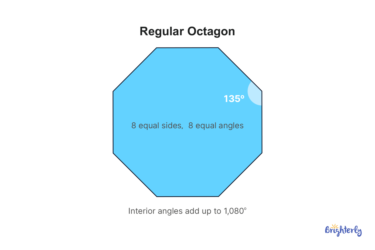 What Is an Octagon?