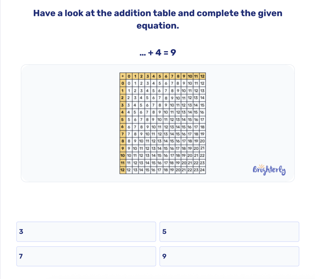 Addition to 10 worksheet: Practice