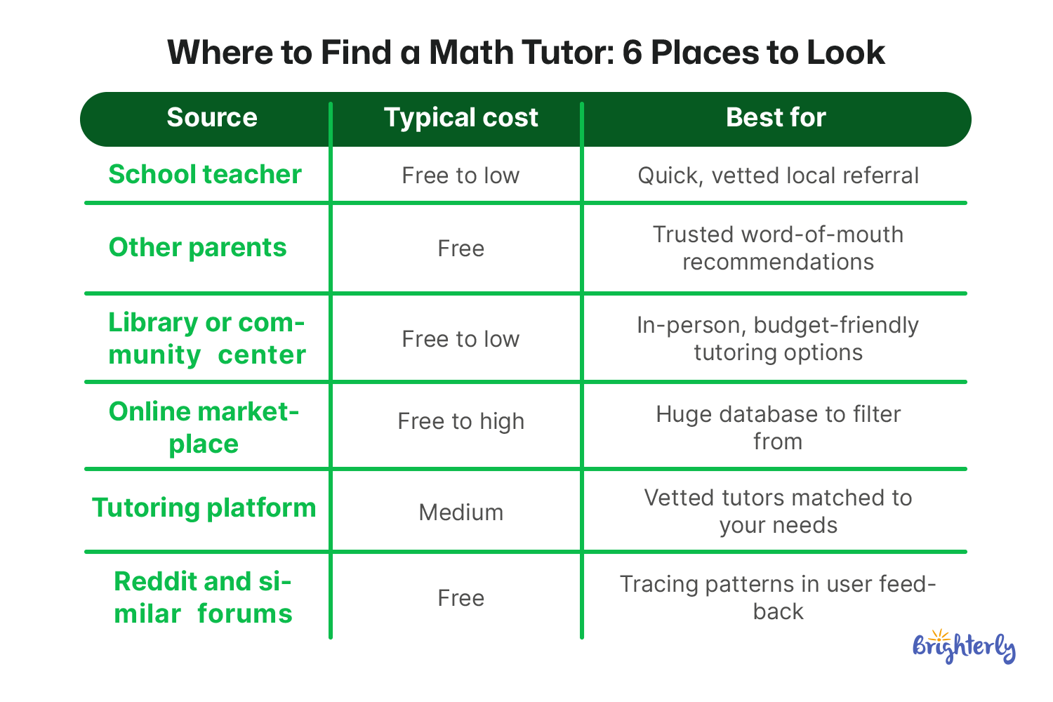 Where Can You Find a Math Tutor for Kids?
