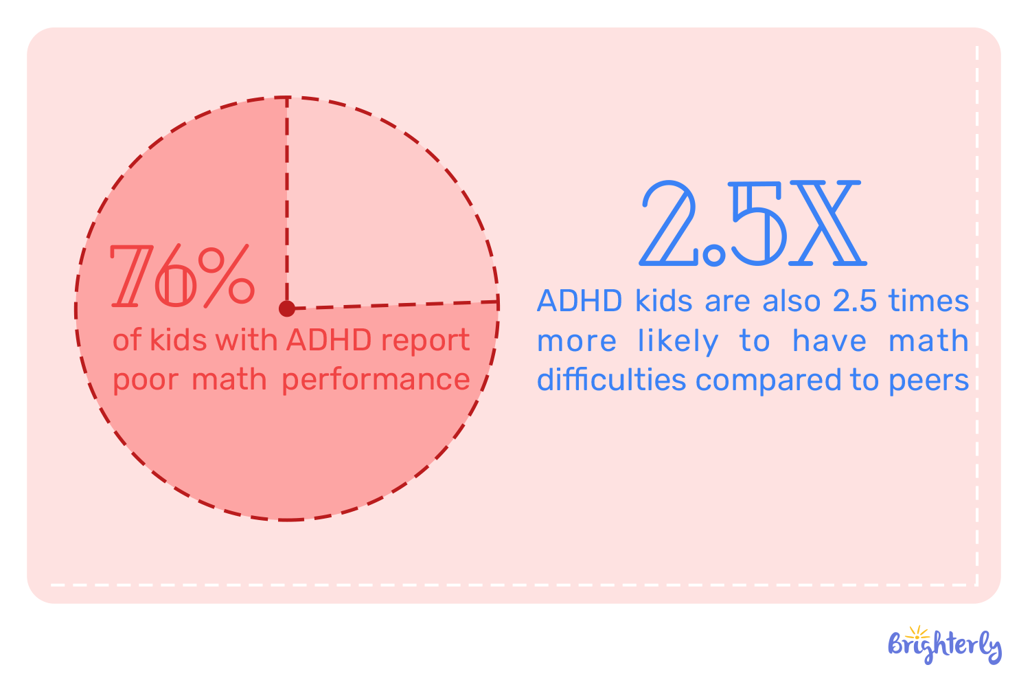 Does ADHD Affect Math Skills?