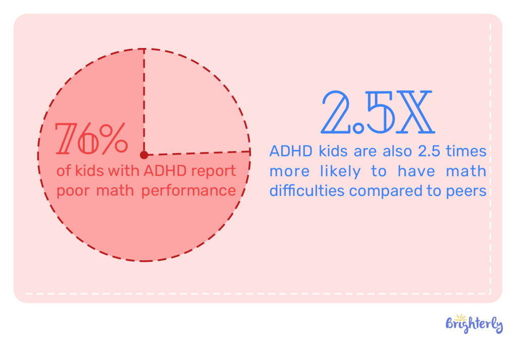 Does ADHD affect math skills?