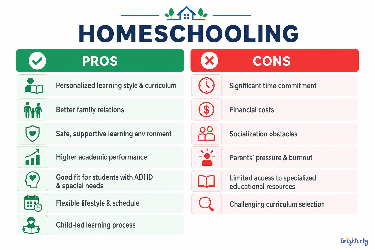 What Are the Pros and Cons of Homeschooling?