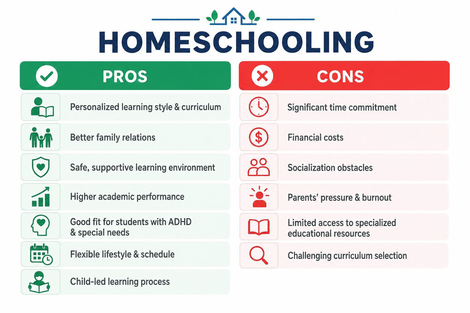 Pros and Cons of Homeschooling: Full Parent Guide 2026