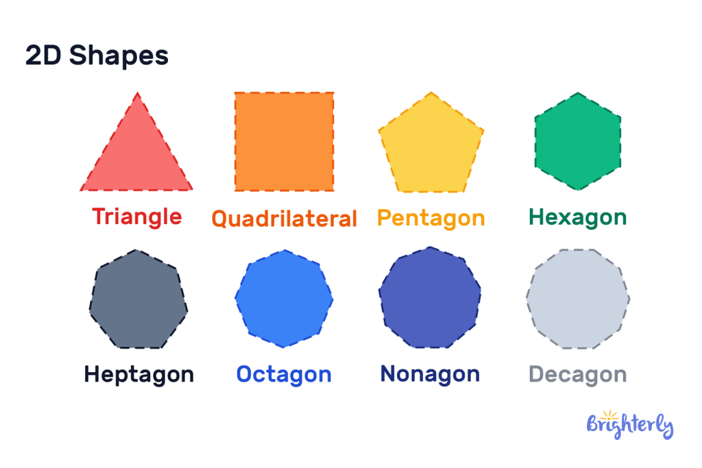 2D Shapes and 3D Shapes Difference 12