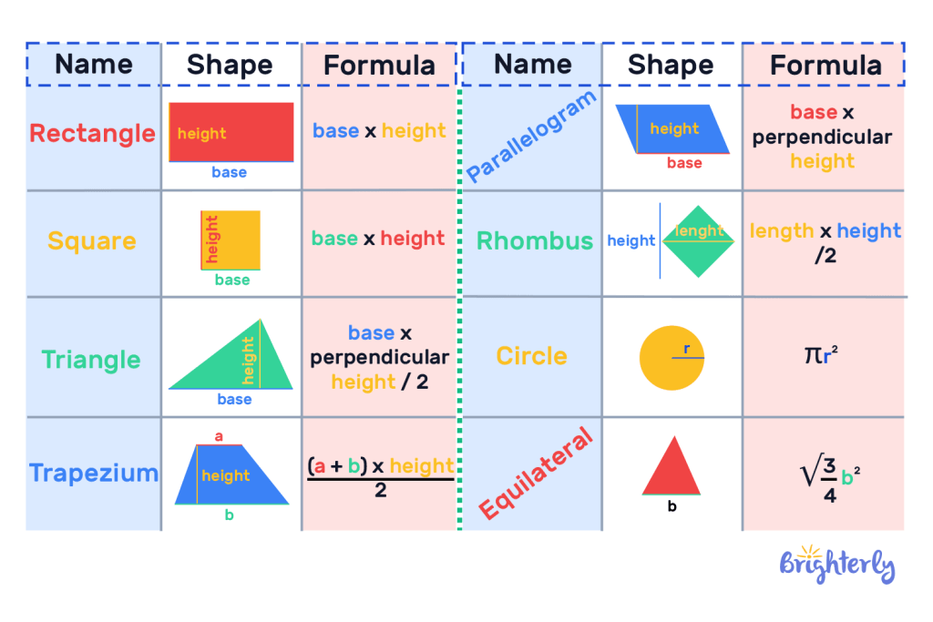 2D Shapes_ Formula 11