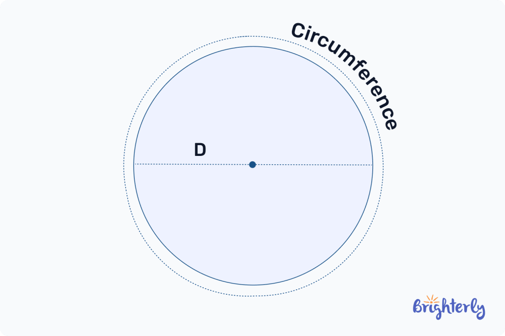 Circumference to Diameter Ratio