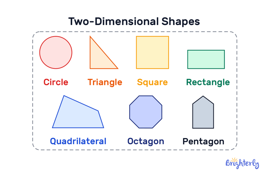 Examples of 2D Geometric Shapes-1