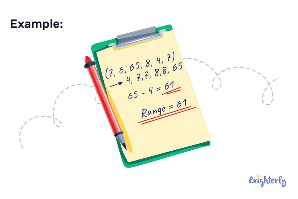 Finding the range example