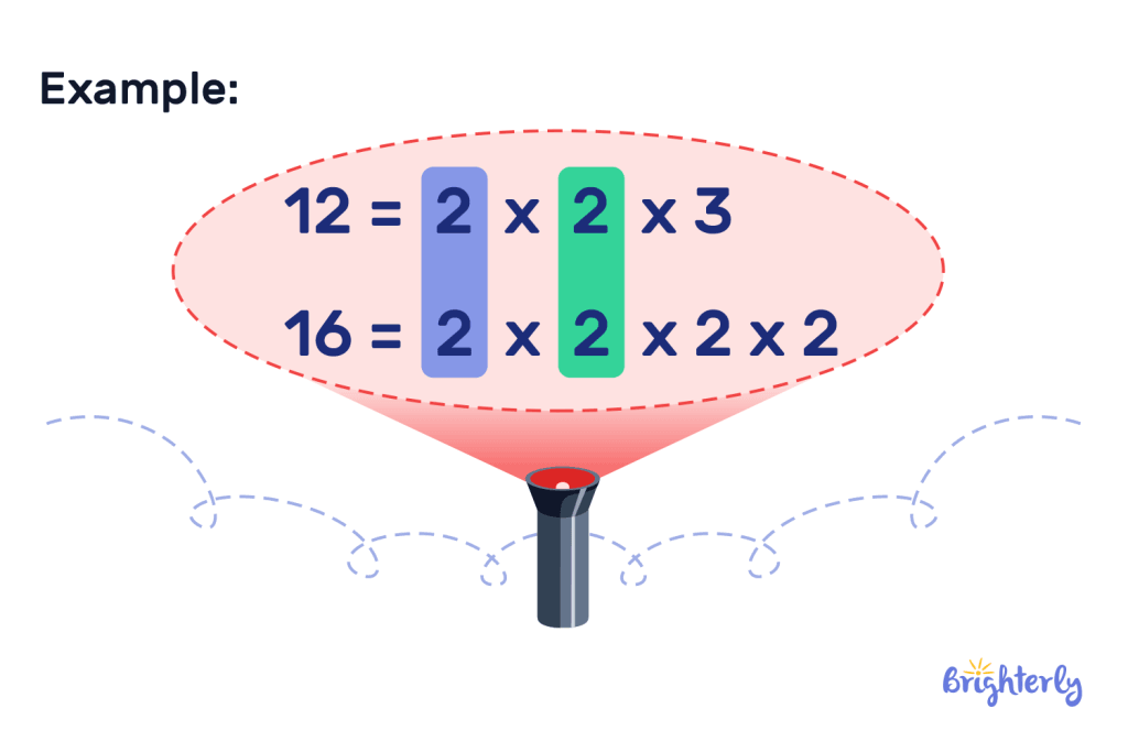 Prime Factorization example