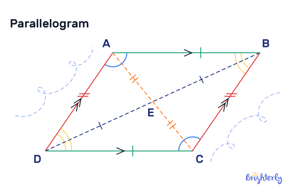 Properties of 2D Shapes-Parallelogram-5