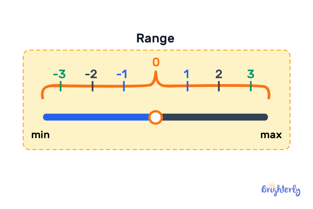 Range in Math