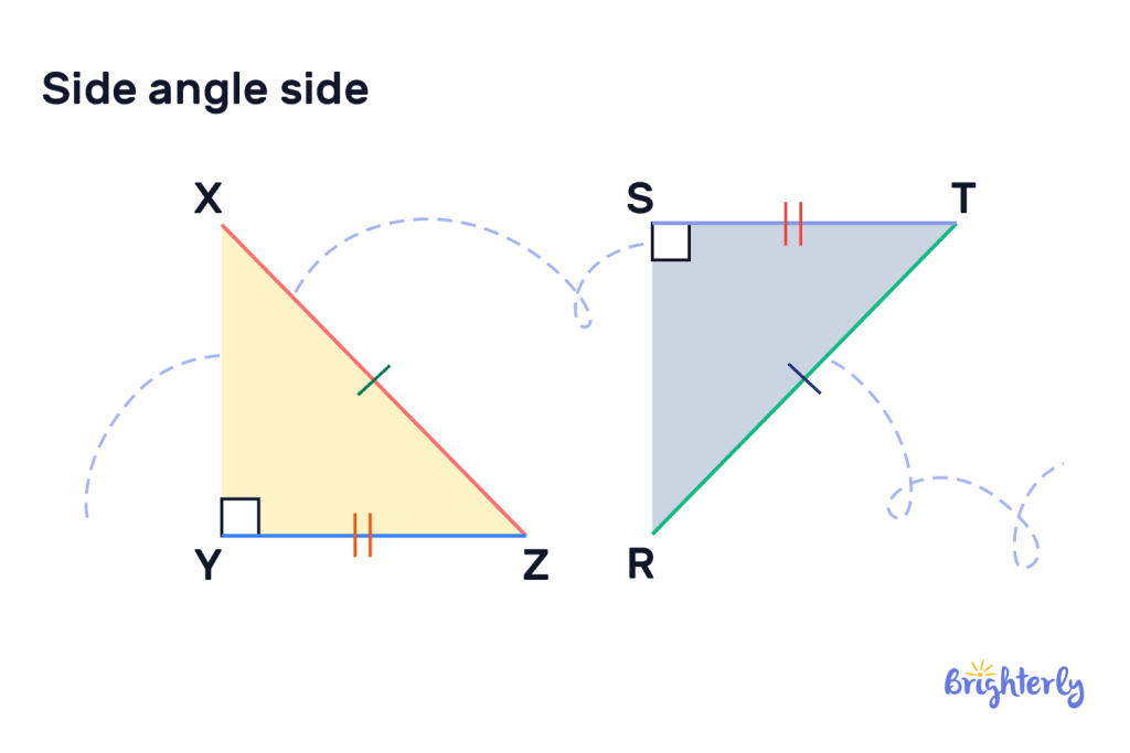 Side angle side theorem