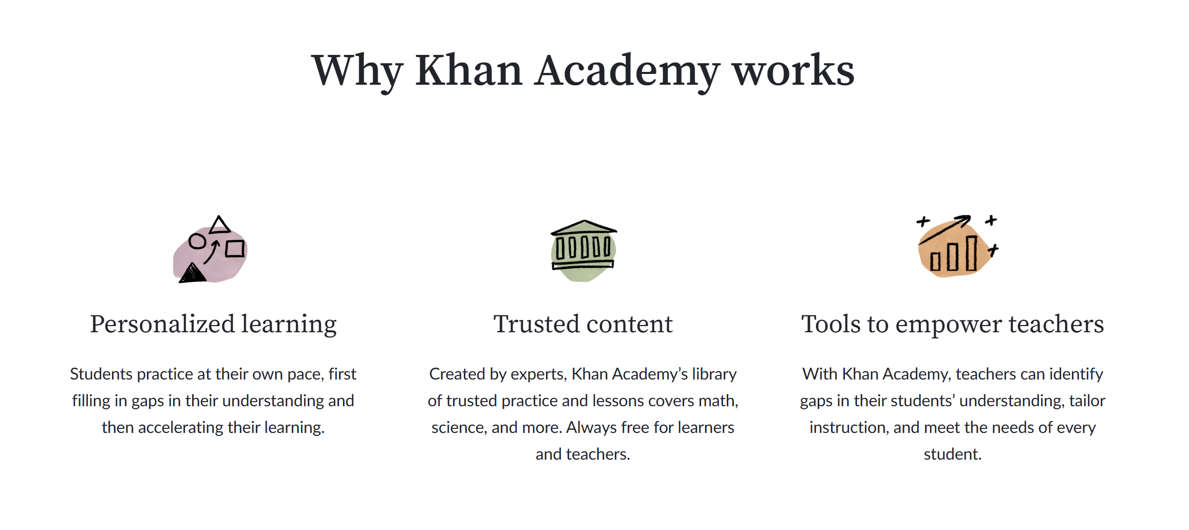 khan-academy