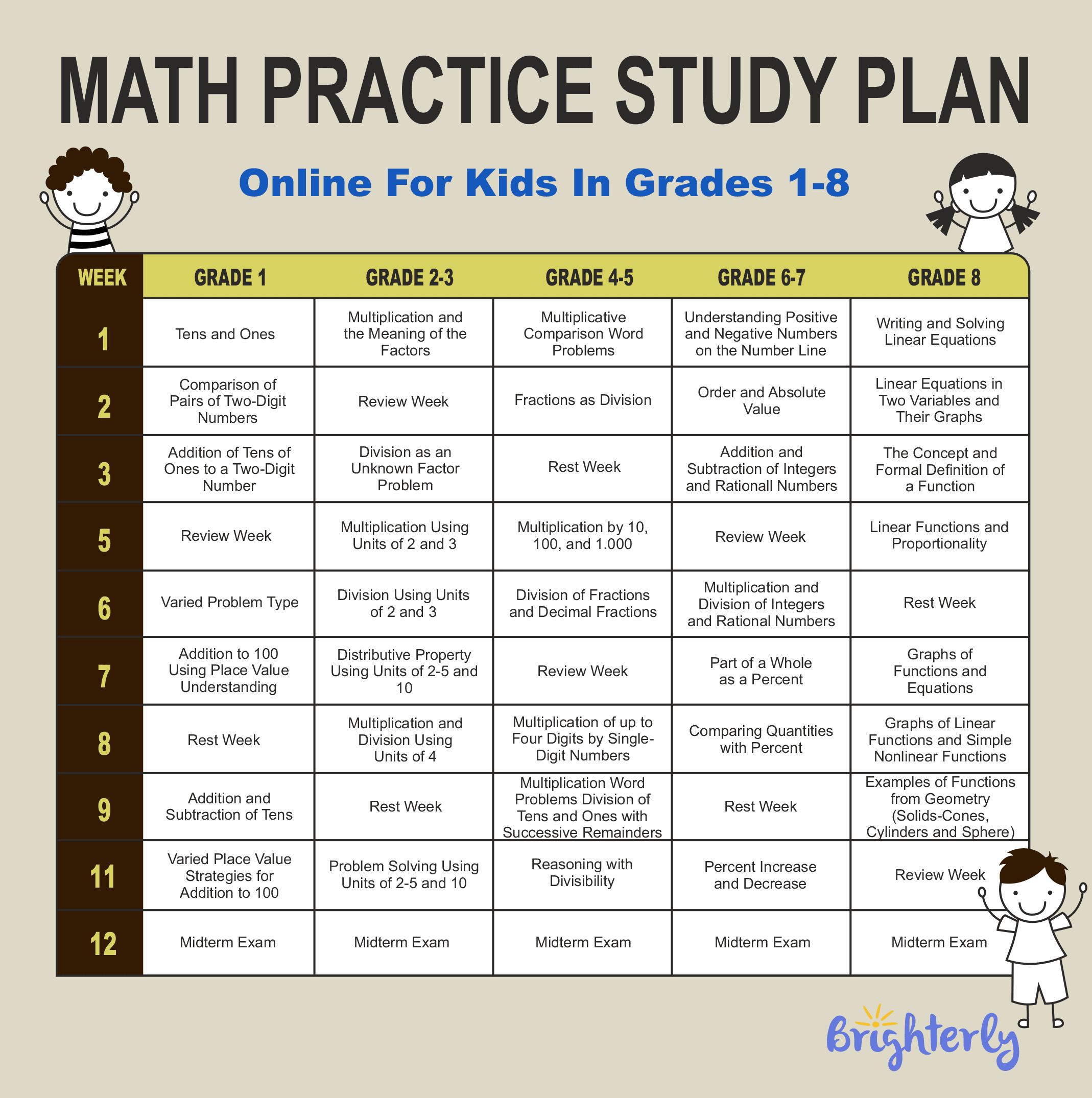 Middle school homeschool schedule