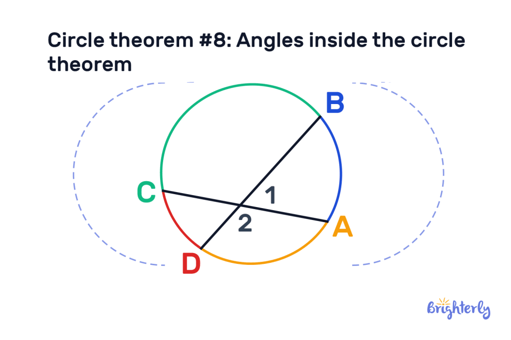 8 circle theorems 10