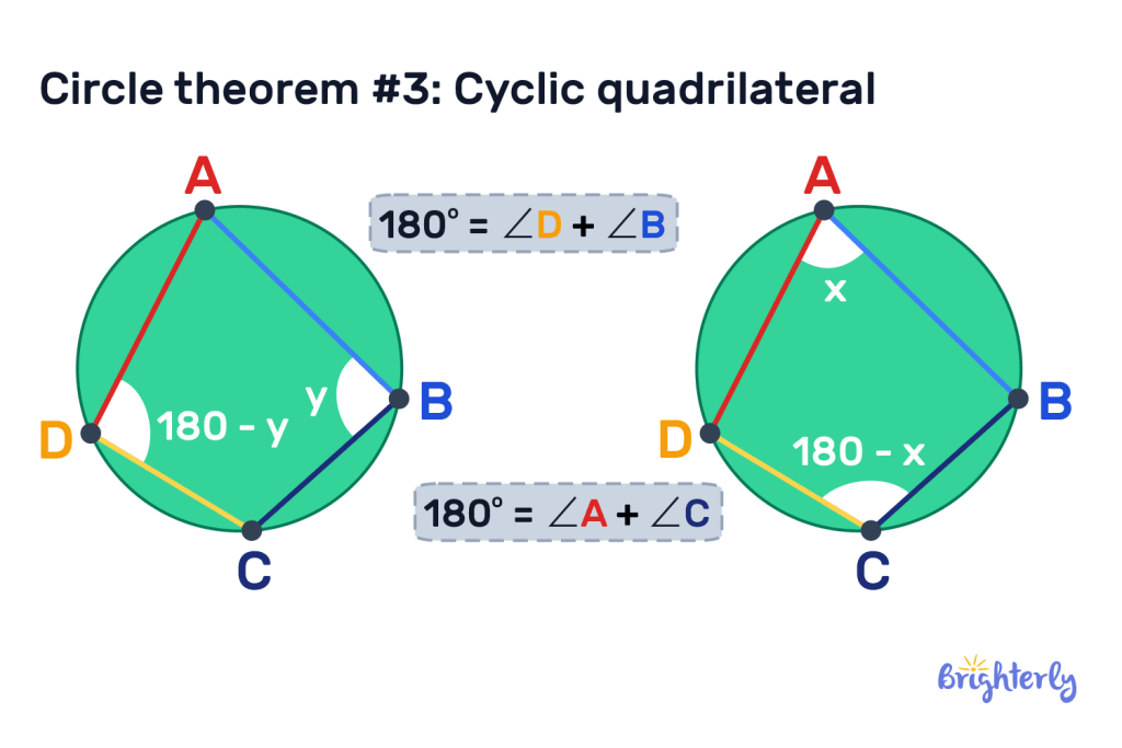 8 circle theorems 3