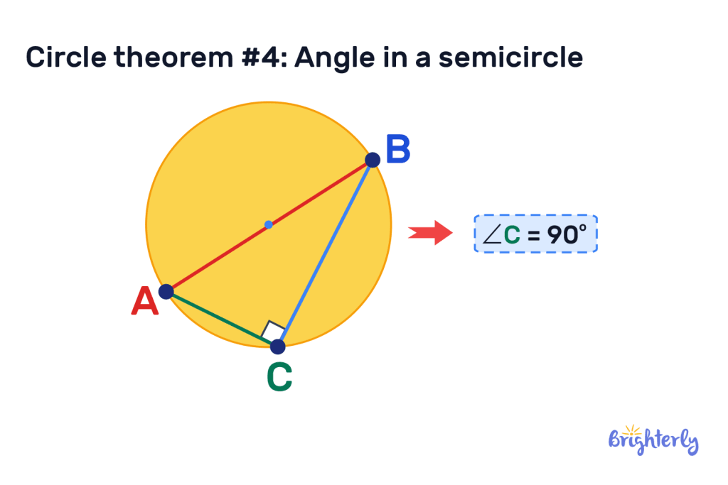 8 circle theorems 4