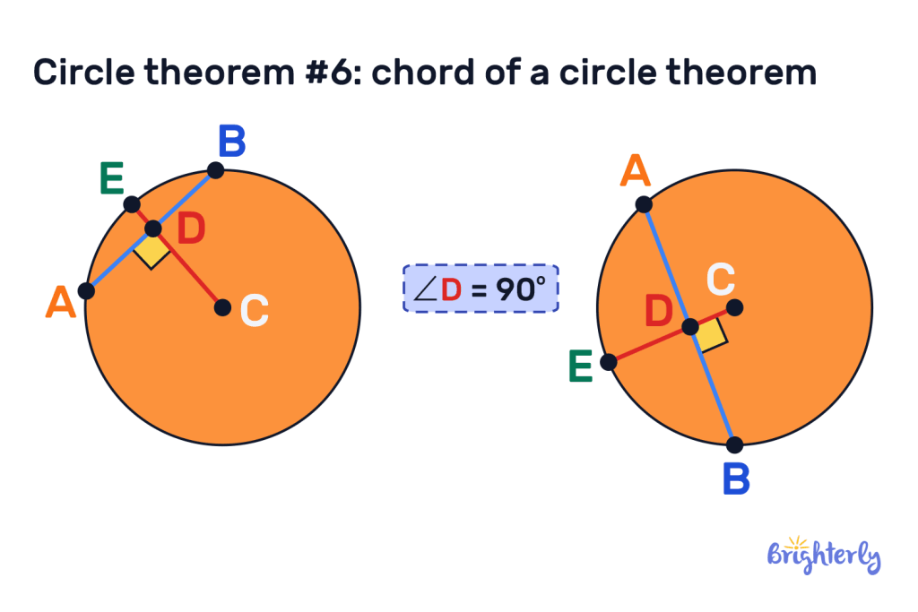 8 circle theorems 8