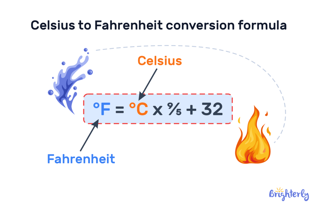 How to Convert Celsius into Fahrenheit 1