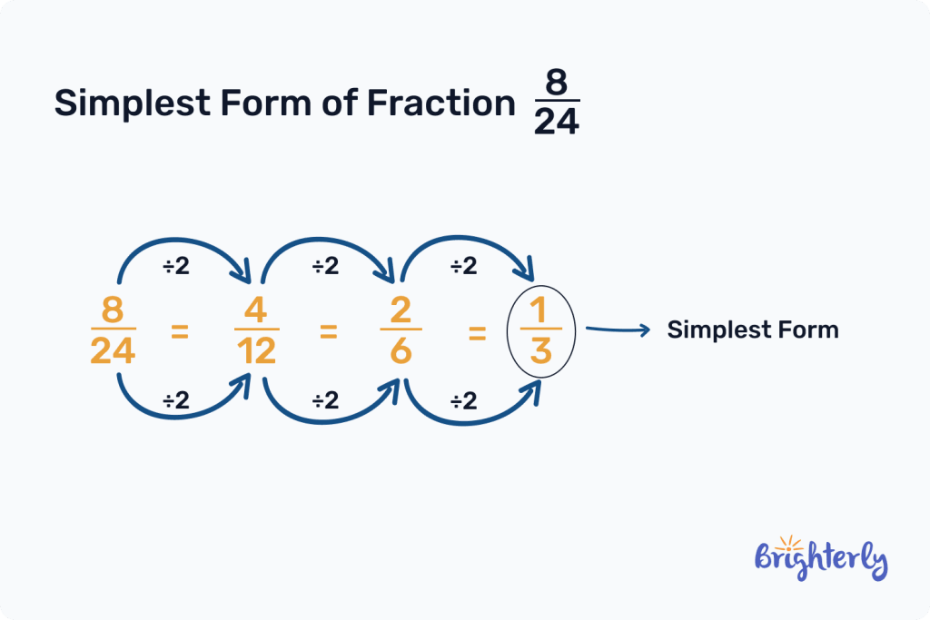 How to simplify fractions 2