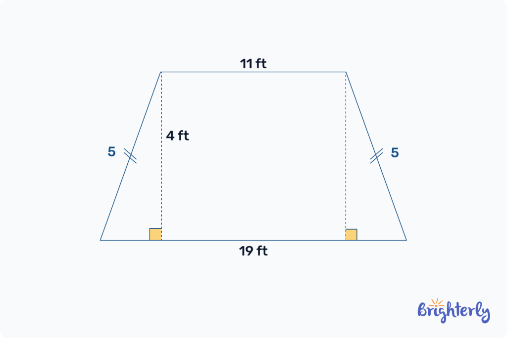 Isosceles trapezoid area formula 2