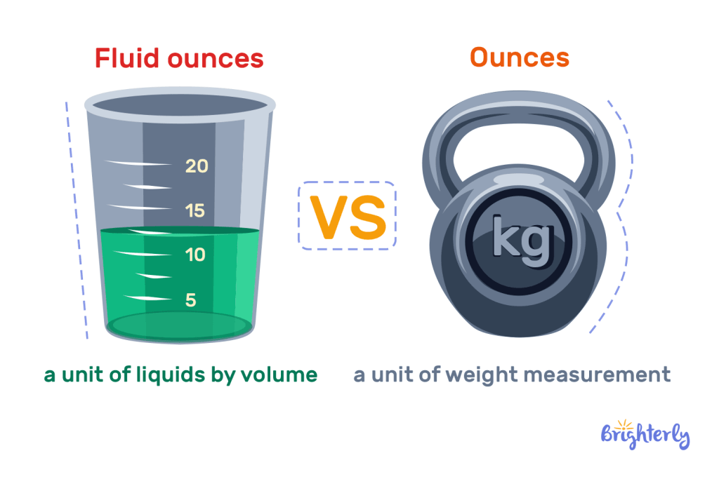 Ounces vs fluid ounces difference 3