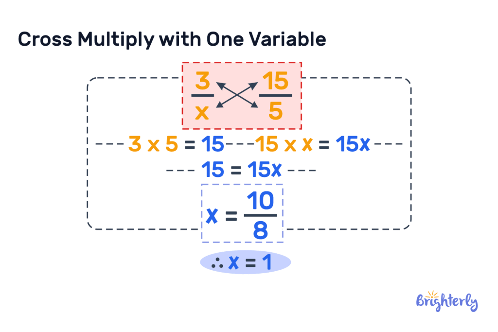 Cross multiplication with one variable 4