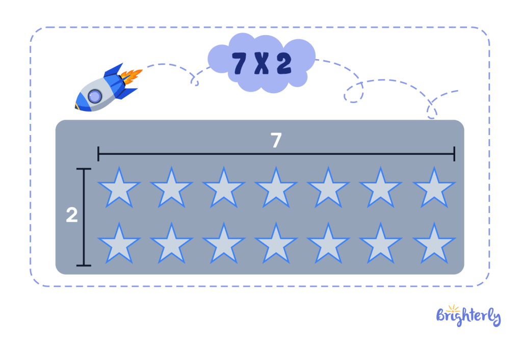 Factors and products in multiplication arrays 2