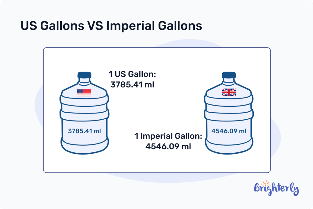 How many milliliters in a gallon 2