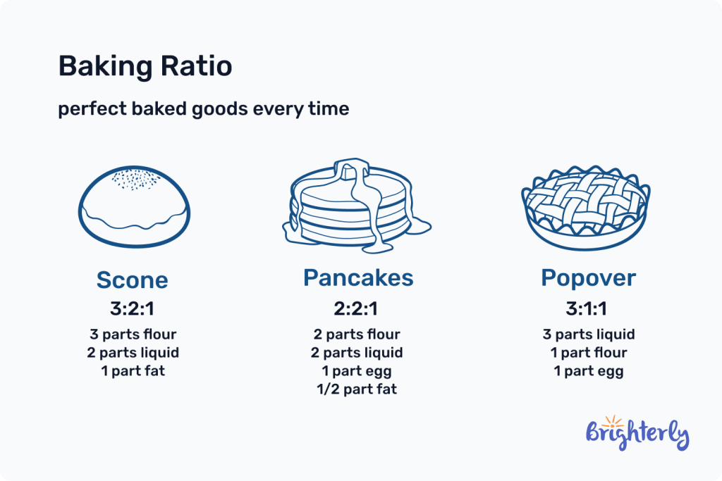 How to find rate in math 2