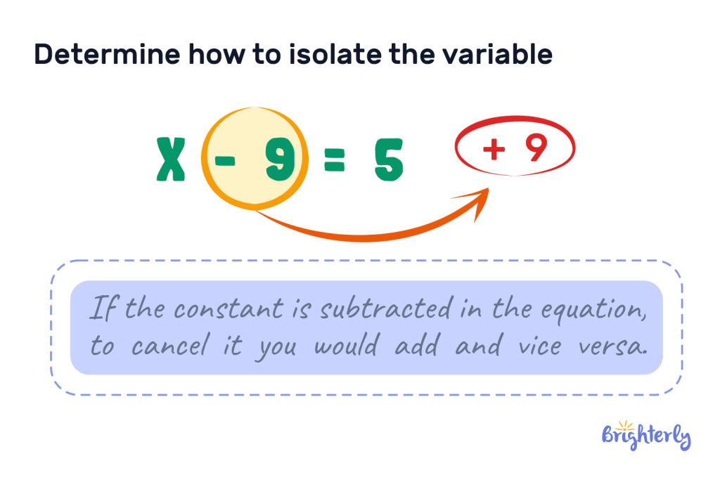 How to solve one-step equations 2