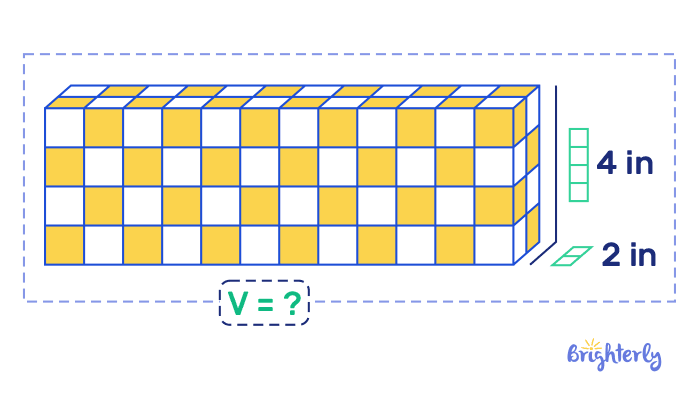 Length Width Height 1