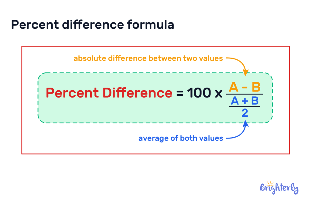 Percent difference formula 1