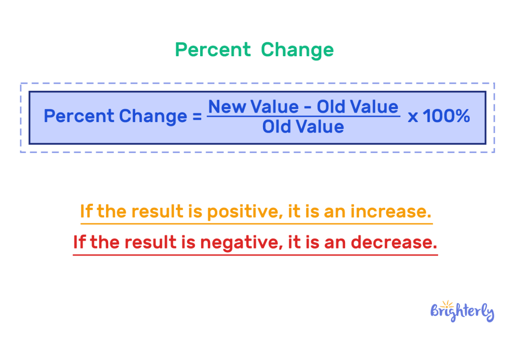 Percent difference vs Percent Change 3