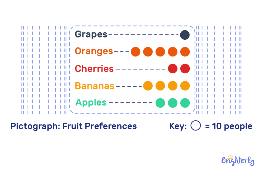 Picture Graphs How To Read and Interpret 2