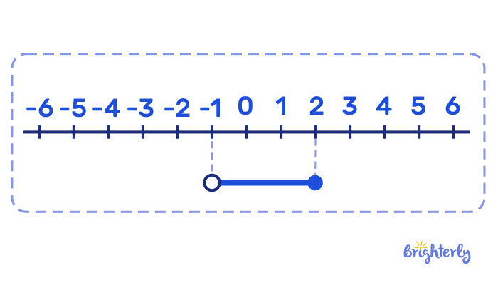 Less Than Sign: Definition, Examples, and Practice Math Problems - test 1