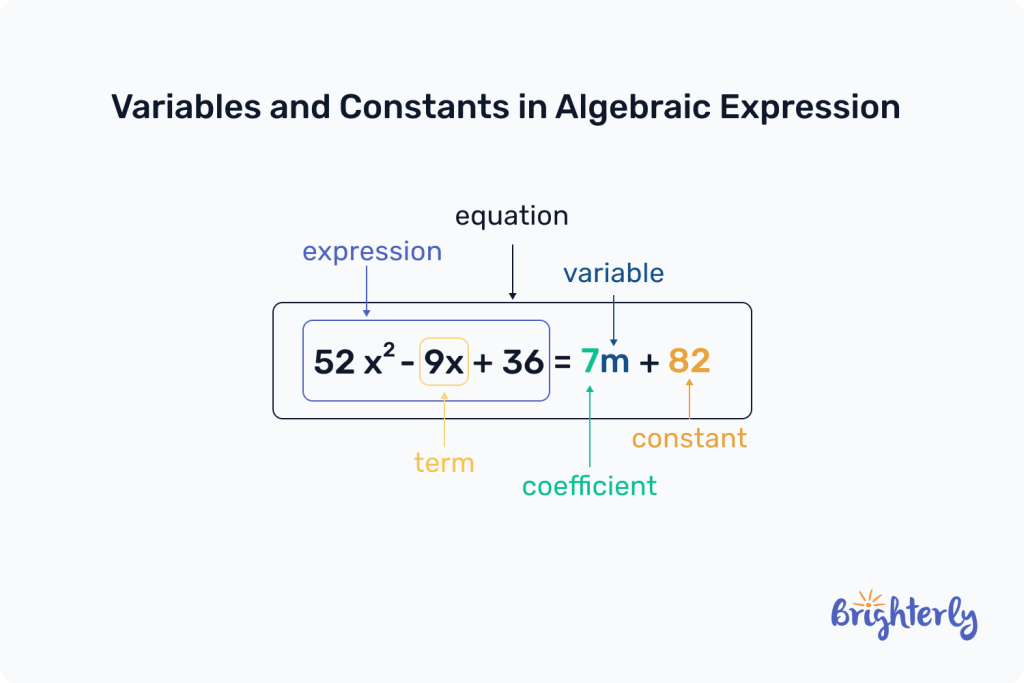 The difference between constants and variables 3