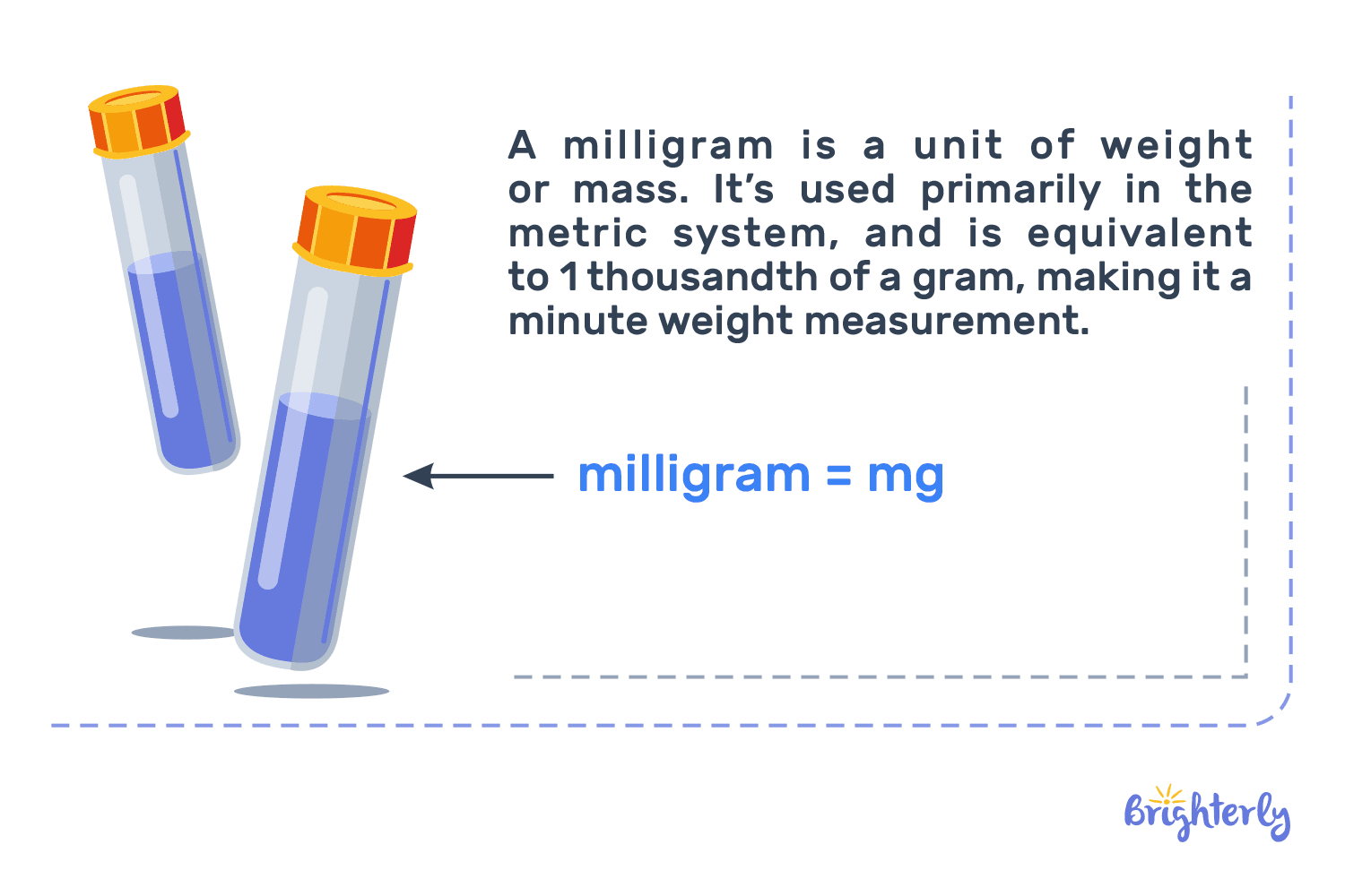 What is a milligram?