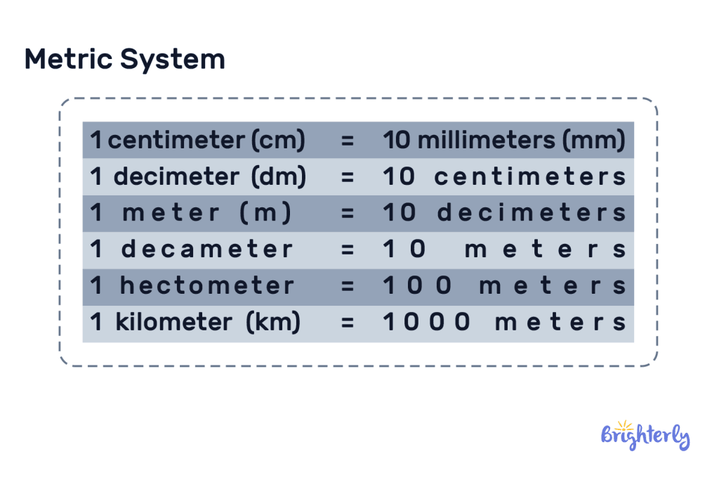 What is feet to meters conversion 2