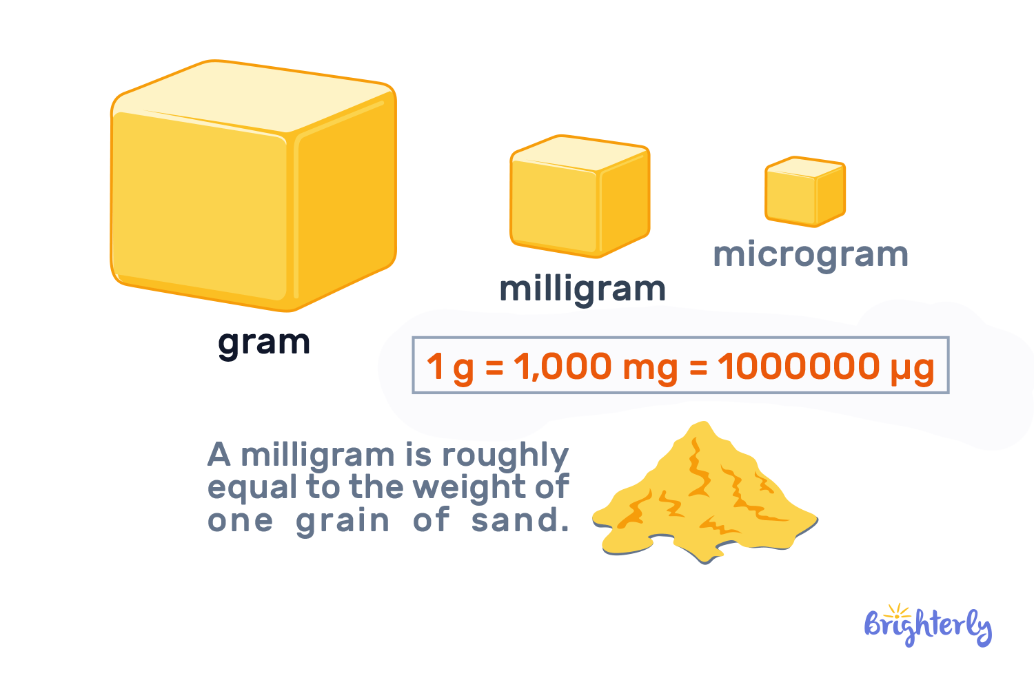 How Much Is a Milligram?