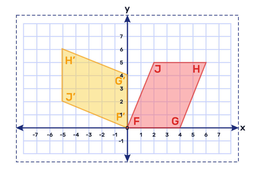 2-Math test for grade 8