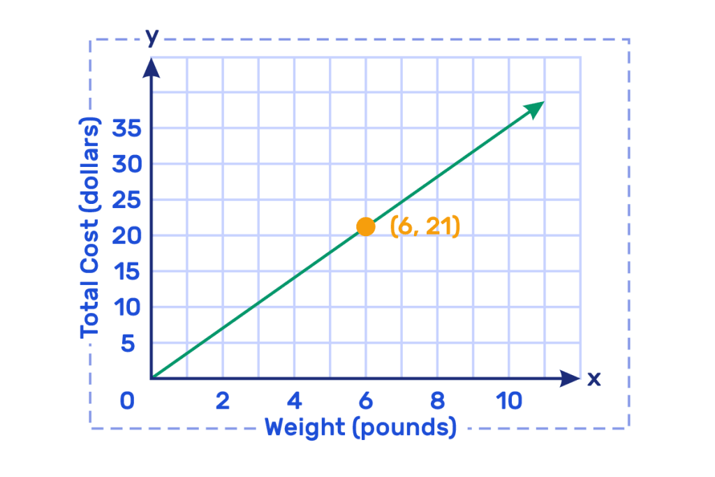 3-Math test for grade 7