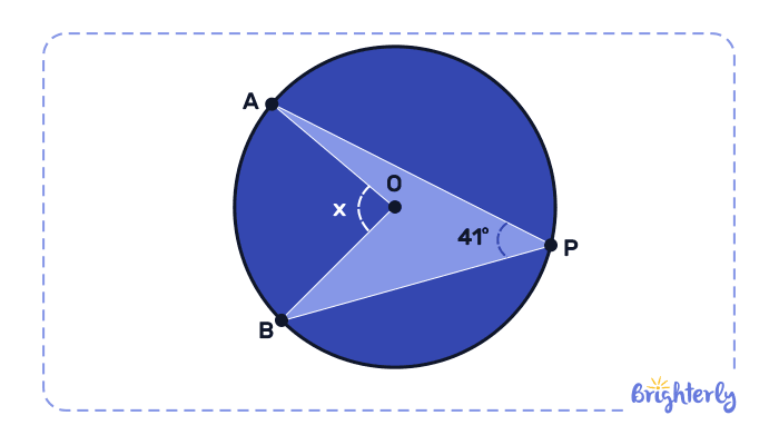 Central Angle 3