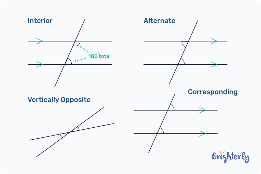 Consecutive Angles_ Types 2