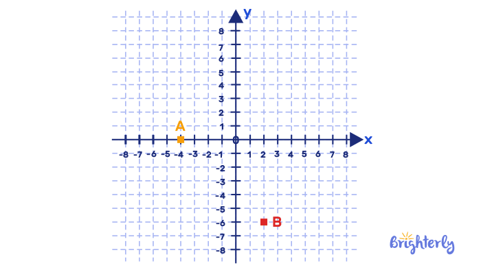 Coordinate Plane 1