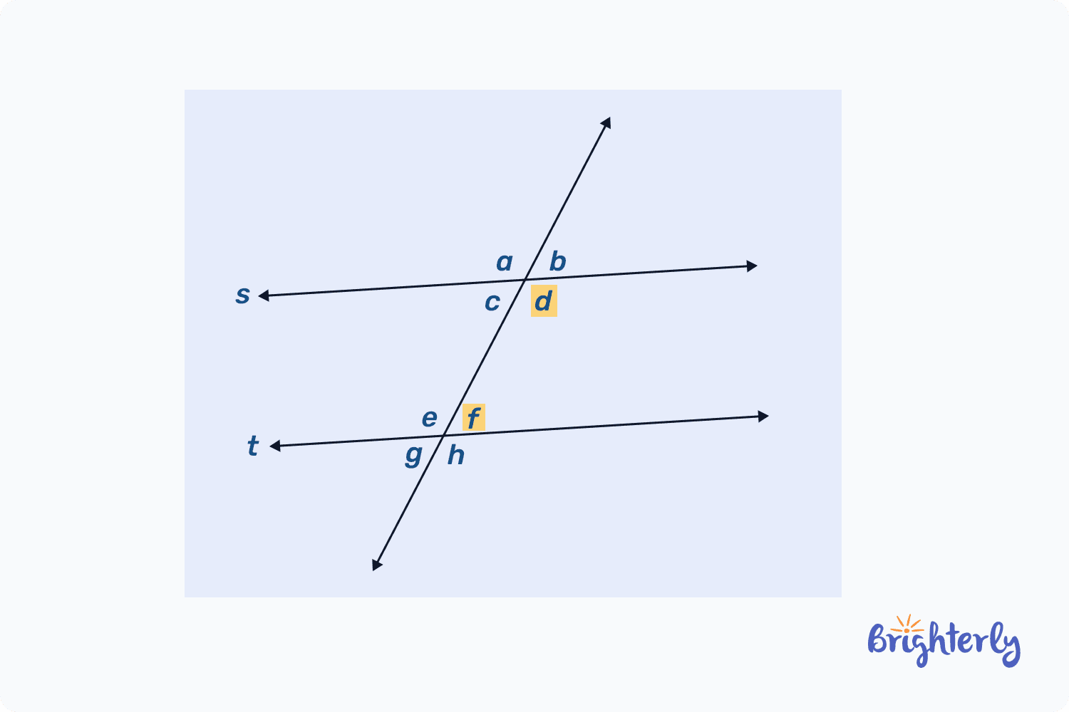 Consecutive interior angles examples