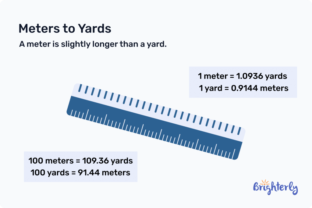 How many meters in a yard 1