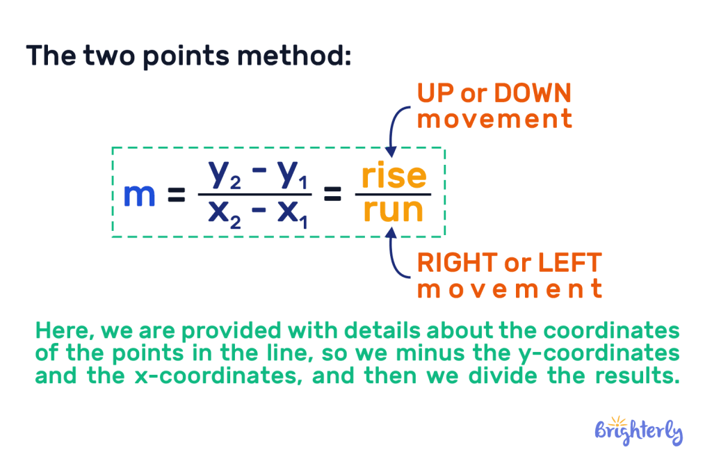 How to calculate a negative slope 3